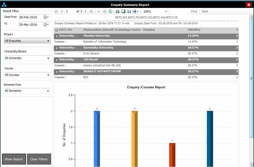 Enquiry summary Report