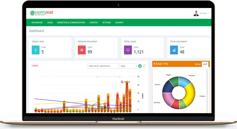 EaseMyLead dashboard